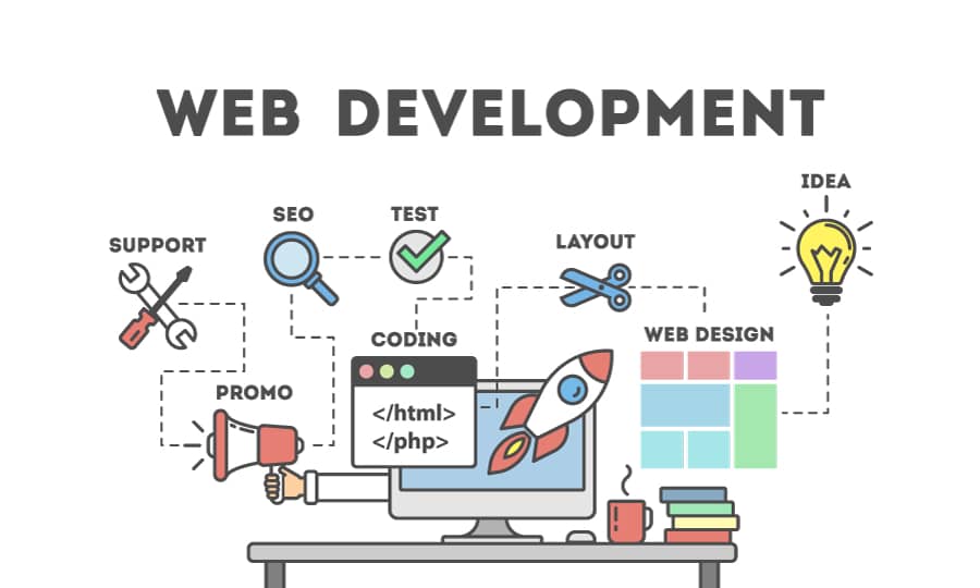 Website thiết kế theo yêu cầu đảm bảo thiết kế đồng bộ và tính năng tối ưu