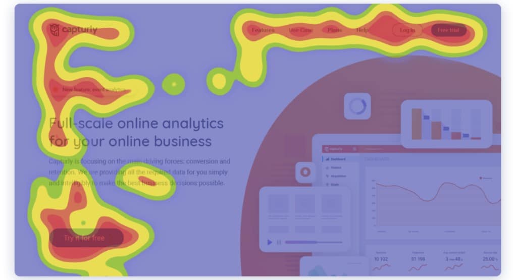 Click Map cho thấy vị trí người dùng nhấp chuột nhiều nhất.
